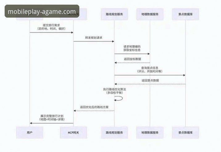 创新探索者实测：爱游戏APP下载全流程实战经验与使用心得