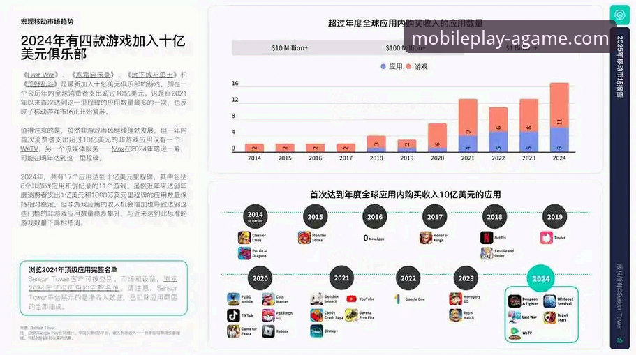 爱游戏(AGAME)官网最新版本如何影响移动娱乐行业的未来趋势？